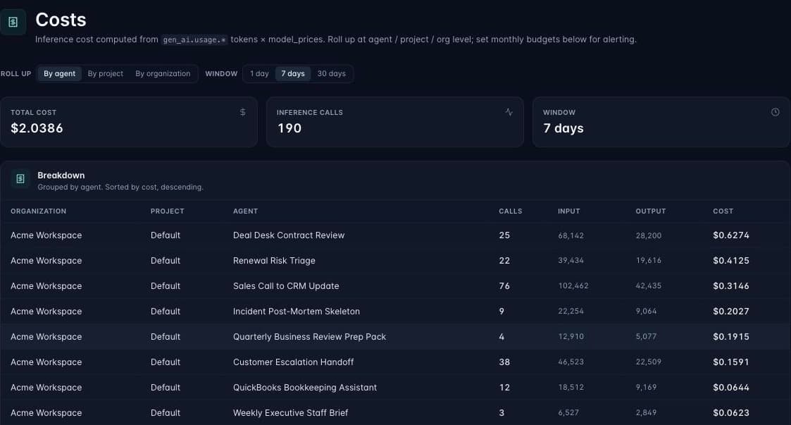 Cost breakdown grouped by agent, showing calls, input and output tokens, and dollar cost per agent over seven days